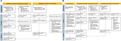 The impact of immunocompromise on outcomes of COVID-19 in children and young people—a systematic review and meta-analysis